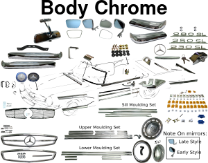 Body Chrome