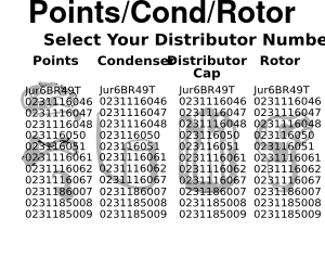 Points/Cond/Rotor