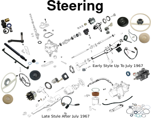 Steering