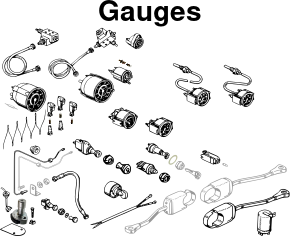 Gauges